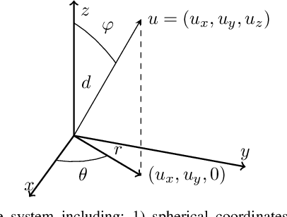 Figure 1 for Joint Distribution of Distance and Angles in Finite Wireless Networks