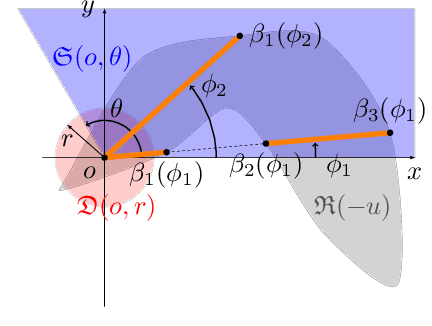 Figure 2 for Joint Distribution of Distance and Angles in Finite Wireless Networks