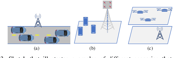 Figure 3 for Joint Distribution of Distance and Angles in Finite Wireless Networks