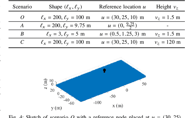 Figure 4 for Joint Distribution of Distance and Angles in Finite Wireless Networks