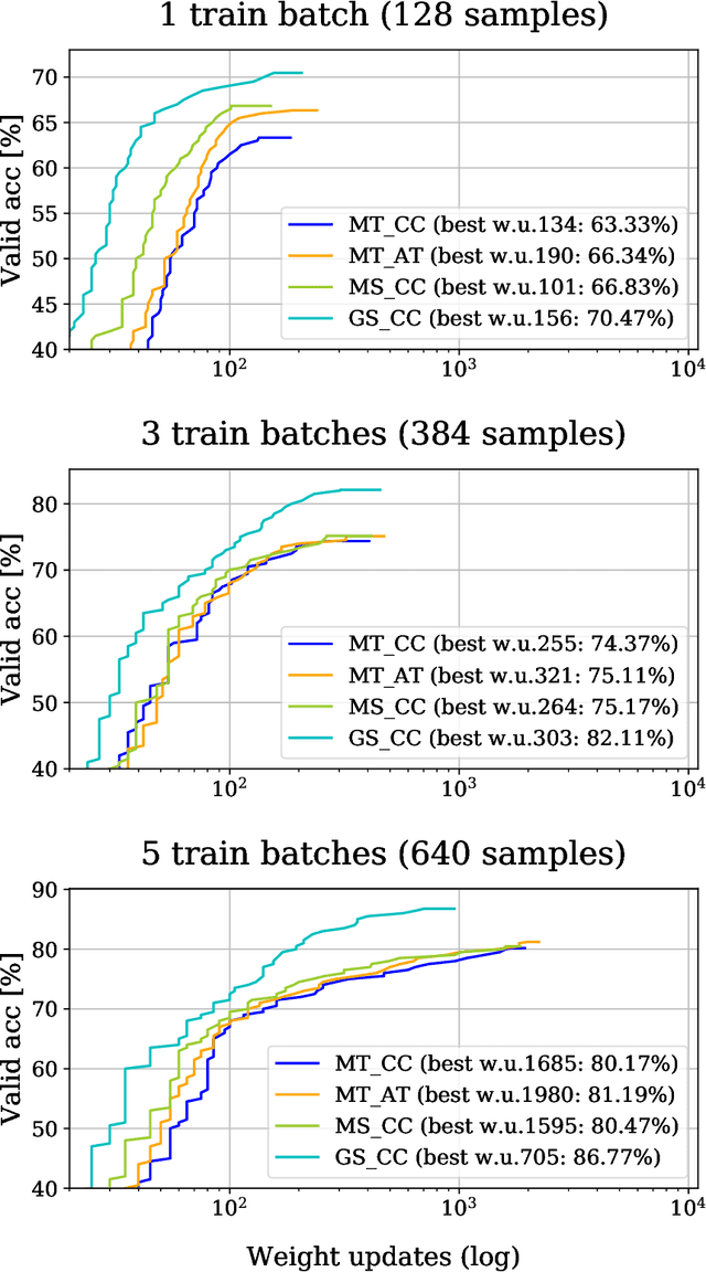 Figure 3 for Machines listening to music: the role of signal representations in learning from music