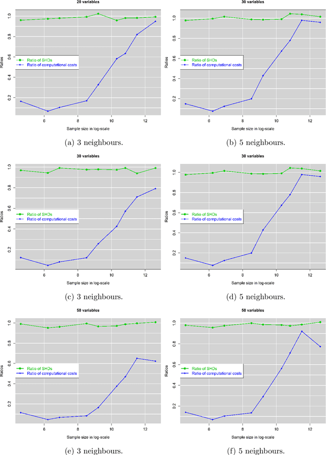 Figure 4 for The FEDHC Bayesian network learning algorithm