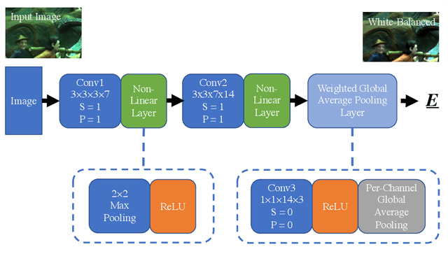 Figure 1 for Convolutional Mean: A Simple Convolutional Neural Network for Illuminant Estimation