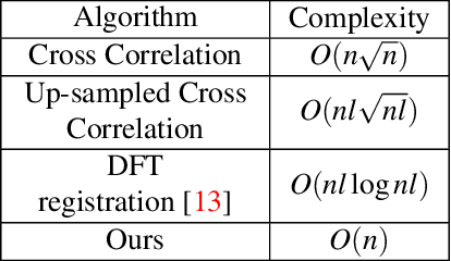 Figure 2 for Local Visual Microphones: Improved Sound Extraction from Silent Video