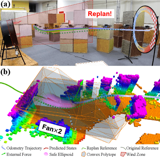Figure 1 for External Forces Resilient Safe Motion Planning for Quadrotor
