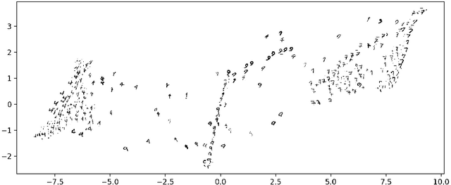 Figure 4 for Interpretable Visualizations with Differentiating Embedding Networks