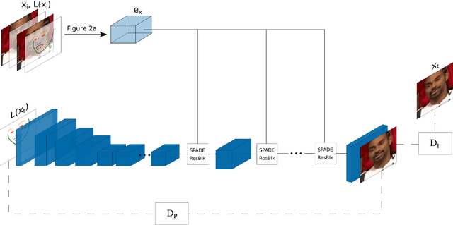 Figure 1 for Pose Manipulation with Identity Preservation
