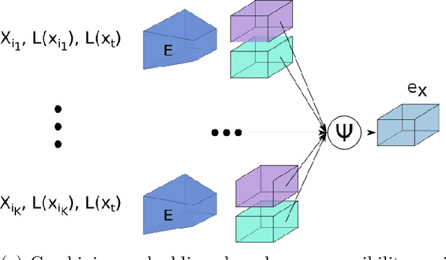 Figure 3 for Pose Manipulation with Identity Preservation