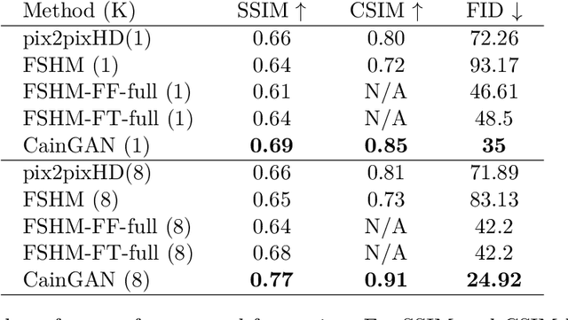 Figure 2 for Pose Manipulation with Identity Preservation
