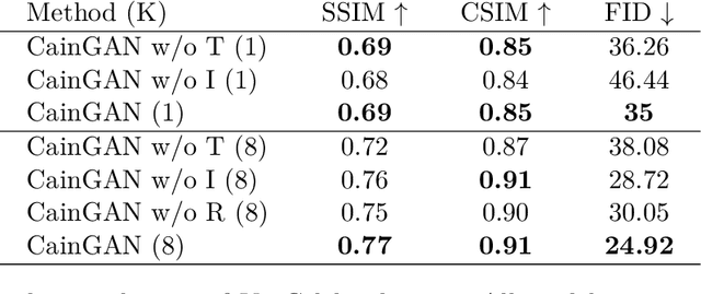 Figure 4 for Pose Manipulation with Identity Preservation