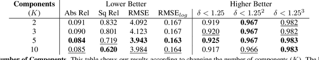 Figure 2 for Self-Supervised Monocular Scene Decomposition and Depth Estimation