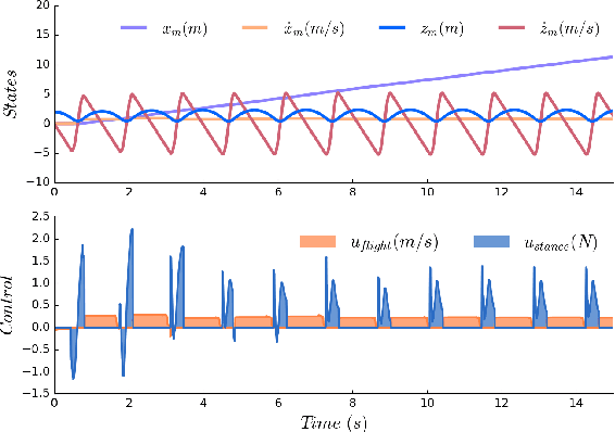 Figure 2 for Data-Driven Gait Segmentation for Walking Assistance in a Lower-Limb Assistive Device
