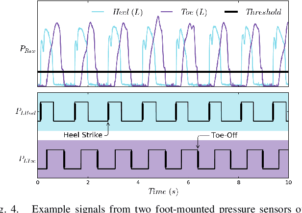 Figure 4 for Data-Driven Gait Segmentation for Walking Assistance in a Lower-Limb Assistive Device
