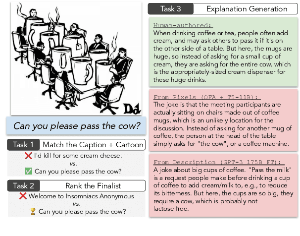 Figure 1 for Do Androids Laugh at Electric Sheep? Humor "Understanding" Benchmarks from The New Yorker Caption Contest