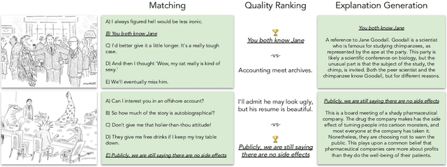Figure 3 for Do Androids Laugh at Electric Sheep? Humor "Understanding" Benchmarks from The New Yorker Caption Contest