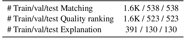 Figure 2 for Do Androids Laugh at Electric Sheep? Humor "Understanding" Benchmarks from The New Yorker Caption Contest