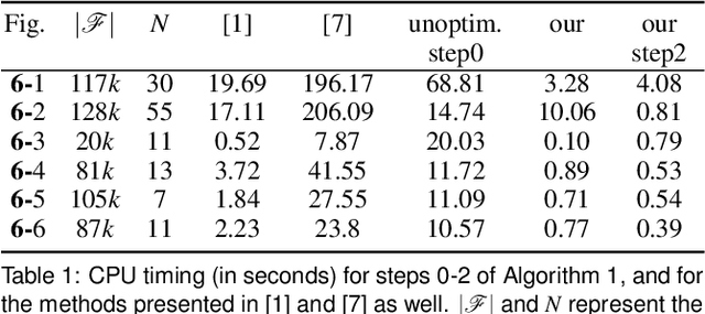 Figure 2 for Efficient texture mapping via a non-iterative global texture alignment