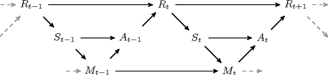 Figure 1 for Empowerment -- an Introduction