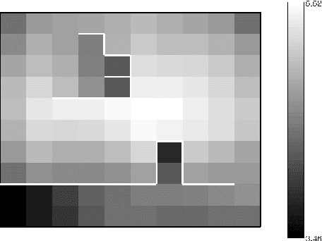 Figure 2 for Empowerment -- an Introduction