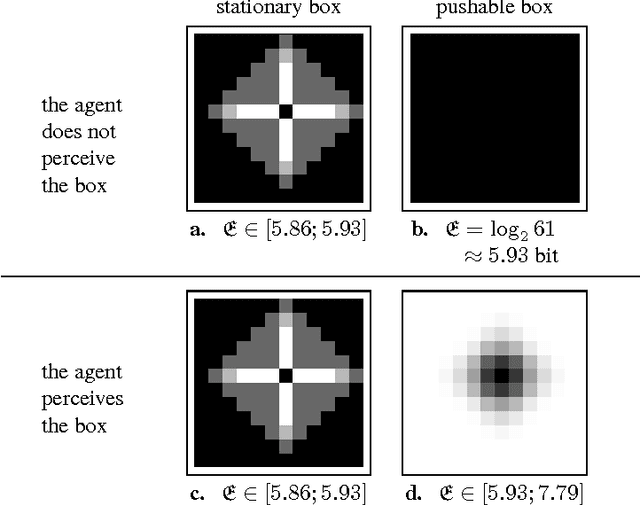 Figure 3 for Empowerment -- an Introduction