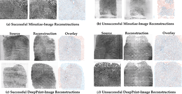 Figure 4 for Fingerprint Template Invertibility: Minutiae vs. Deep Templates