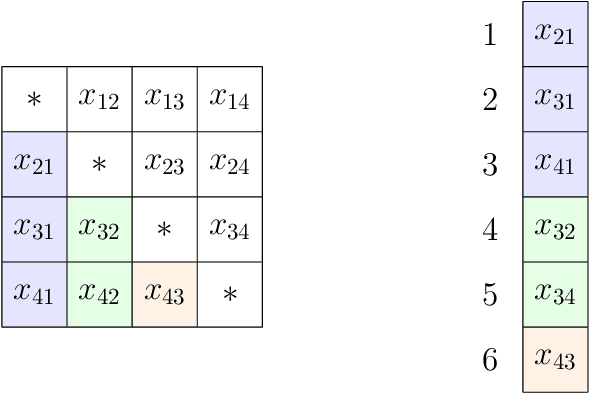 Figure 4 for Extensions to the Proximal Distance of Method of Constrained Optimization
