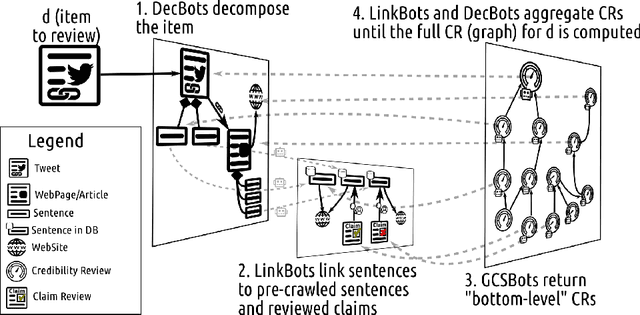 Figure 3 for Linked Credibility Reviews for Explainable Misinformation Detection