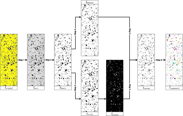Figure 1 for A smartphone application to measure the quality of pest control spraying machines via image analysis