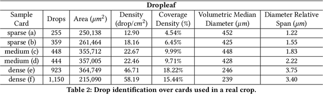Figure 4 for A smartphone application to measure the quality of pest control spraying machines via image analysis