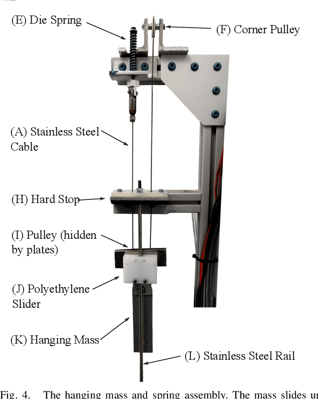 Figure 4 for Design and Control of a Recovery System for Legged Robots
