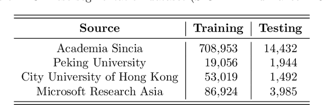 Figure 4 for Sentiment Analysis for Troll Detection on Weibo