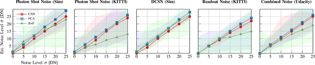 Figure 3 for Camera Condition Monitoring and Readjustment by means of Noise and Blur