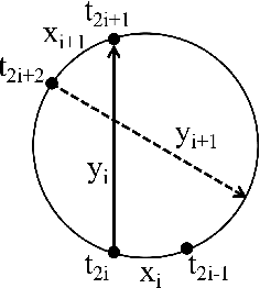 Figure 1 for Combining Reinforcement Learning with Lin-Kernighan-Helsgaun Algorithm for the Traveling Salesman Problem