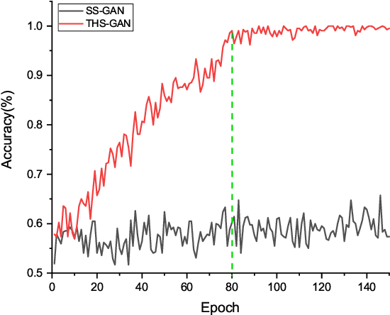 Figure 2 for Tensorizing GAN with High-Order Pooling for Alzheimer's Disease Assessment