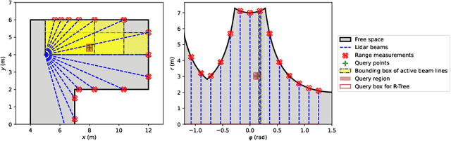 Figure 4 for Real-time Semantic 3D Dense Occupancy Mapping with Efficient Free Space Representations