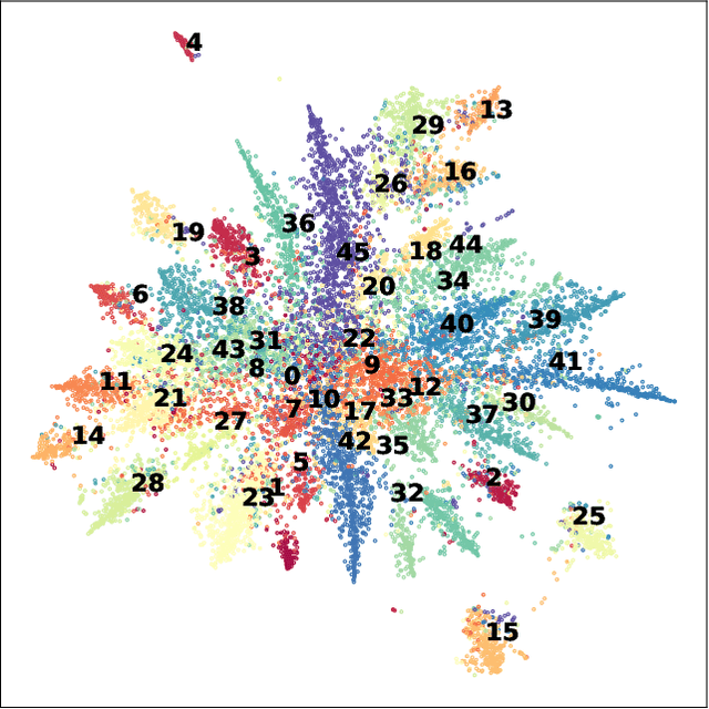 Figure 1 for SeNMFk-SPLIT: Large Corpora Topic Modeling by Semantic Non-negative Matrix Factorization with Automatic Model Selection