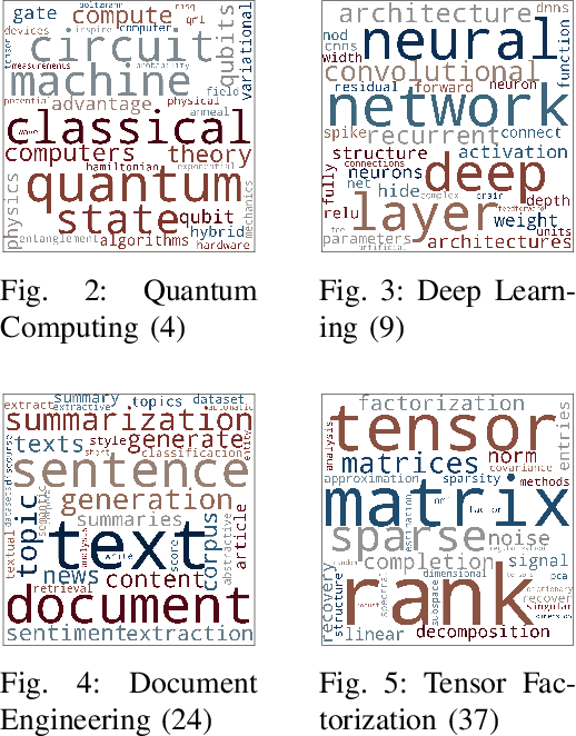 Figure 2 for SeNMFk-SPLIT: Large Corpora Topic Modeling by Semantic Non-negative Matrix Factorization with Automatic Model Selection