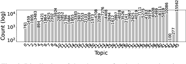 Figure 3 for SeNMFk-SPLIT: Large Corpora Topic Modeling by Semantic Non-negative Matrix Factorization with Automatic Model Selection