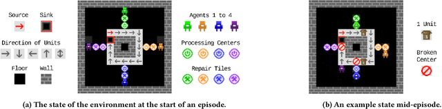 Figure 1 for Modelling Cooperation in Network Games with Spatio-Temporal Complexity