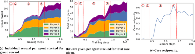 Figure 3 for Modelling Cooperation in Network Games with Spatio-Temporal Complexity