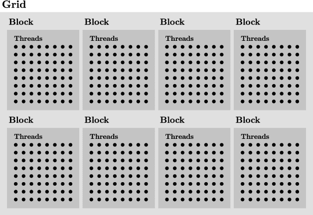 Figure 1 for Real-Time Frequency Selective Reconstruction through Register-Based Argmax Calculation