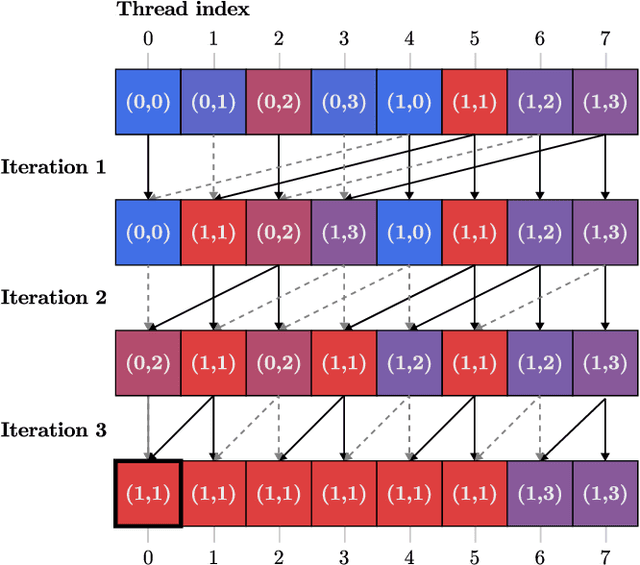 Figure 2 for Real-Time Frequency Selective Reconstruction through Register-Based Argmax Calculation