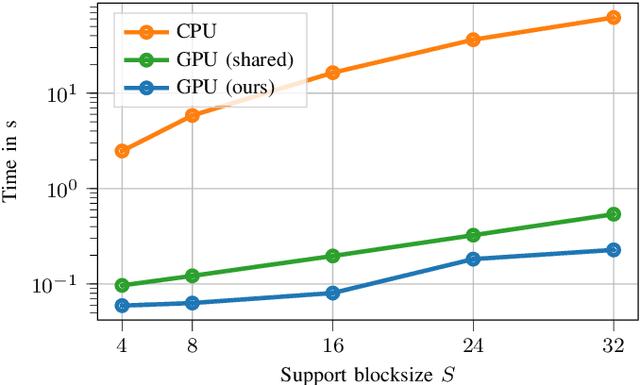 Figure 3 for Real-Time Frequency Selective Reconstruction through Register-Based Argmax Calculation