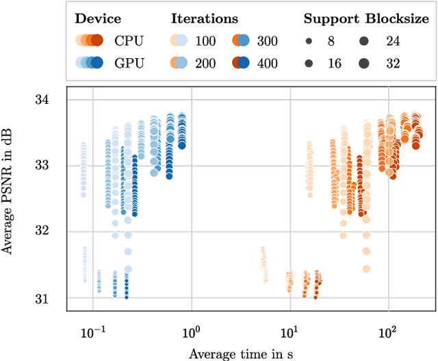 Figure 4 for Real-Time Frequency Selective Reconstruction through Register-Based Argmax Calculation