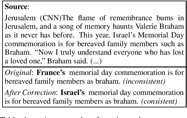 Figure 1 for Factual Error Correction for Abstractive Summarization Models