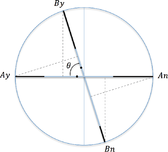 Figure 3 for Beyond-Quantum Modeling of Question Order Effects and Response Replicability in Psychological Measurements