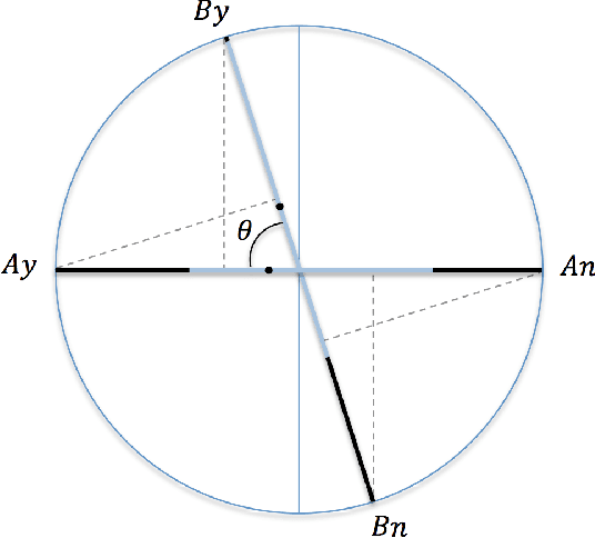 Figure 4 for Beyond-Quantum Modeling of Question Order Effects and Response Replicability in Psychological Measurements
