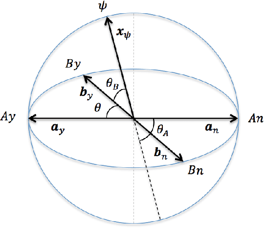 Figure 1 for Beyond-Quantum Modeling of Question Order Effects and Response Replicability in Psychological Measurements