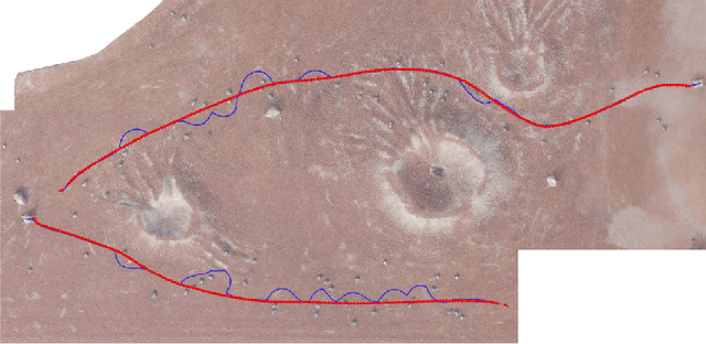 Figure 4 for A GNC Architecture for Planetary Rovers with Autonomous Navigation Capabilities