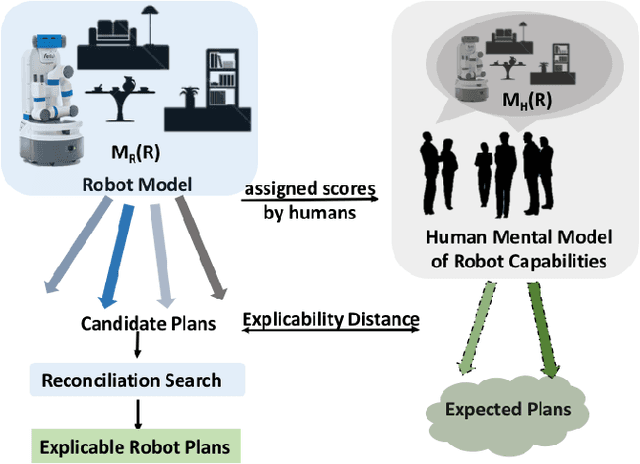 Figure 1 for Explicablility as Minimizing Distance from Expected Behavior